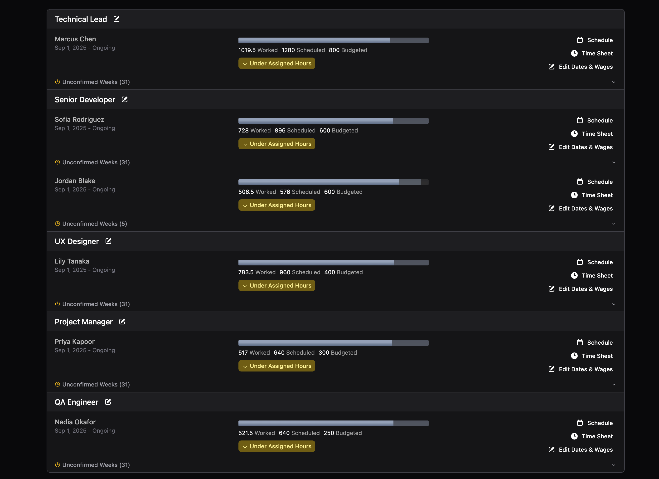 Engagement overview showing all roles and workers with worked vs scheduled vs budgeted hours and status indicators